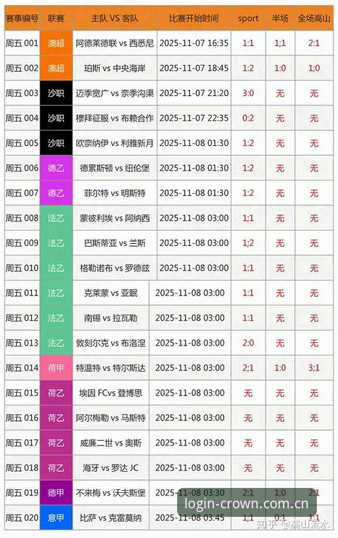 皇冠数据赛事APP对比 皇冠数据赛事APP对比深度评测:从CROWN登录到赛事数据,探索体育资讯新边界