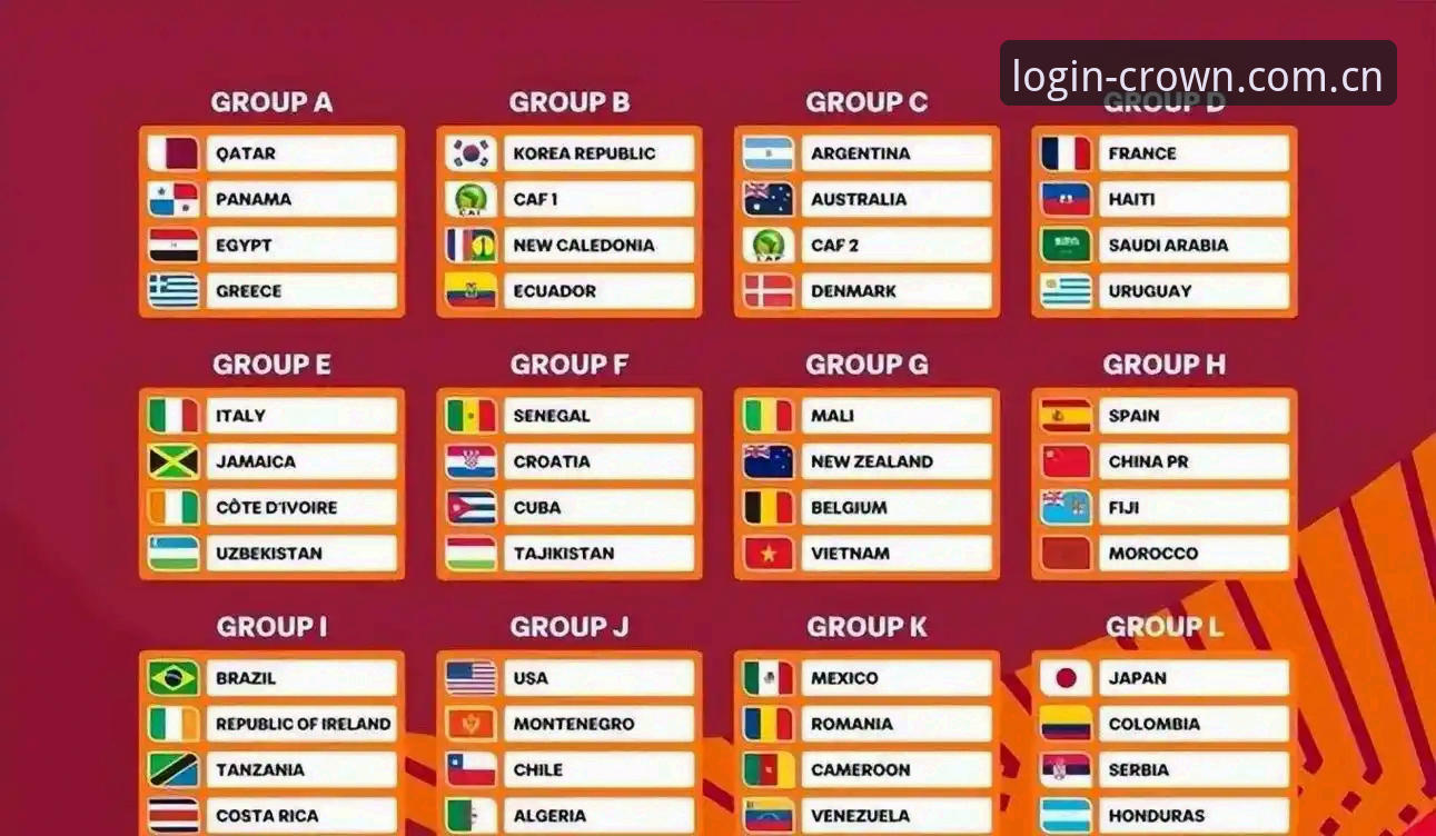 U17世界杯抽签结果出炉，掌握中国男女足出线形势的关键