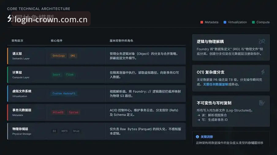 最新皇冠服务中心 深度揭秘:最新皇冠服务中心背后的技术架构与用户体验真相